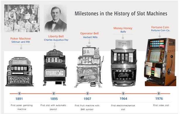 Earliest pokies machines