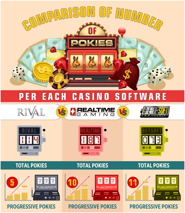 Software costs in pokies machines